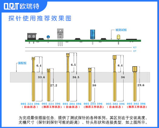 005mil系列