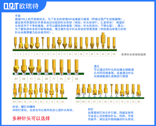 005mil系列