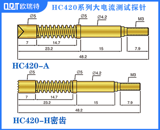 HC420系列电流针