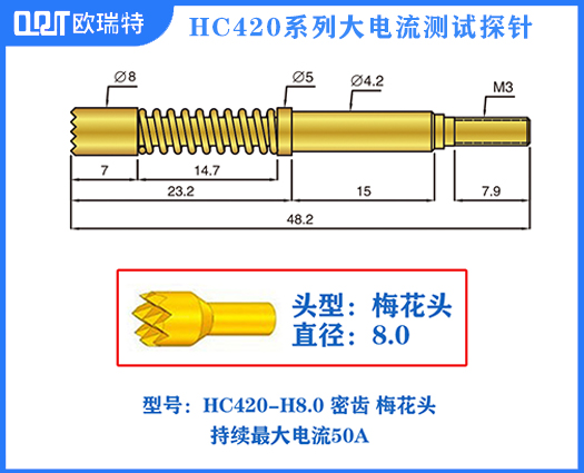 HC420系列电流针