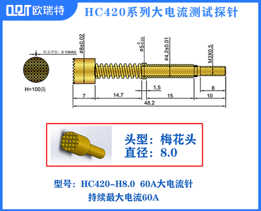 HC420系列电流针
