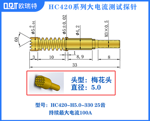 HC420系列电流针