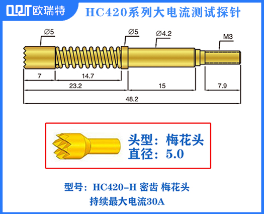HC420系列电流针