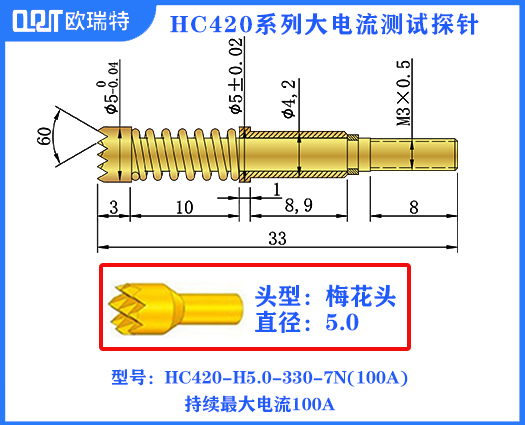 HC420-H5.0-330-7N(100A)